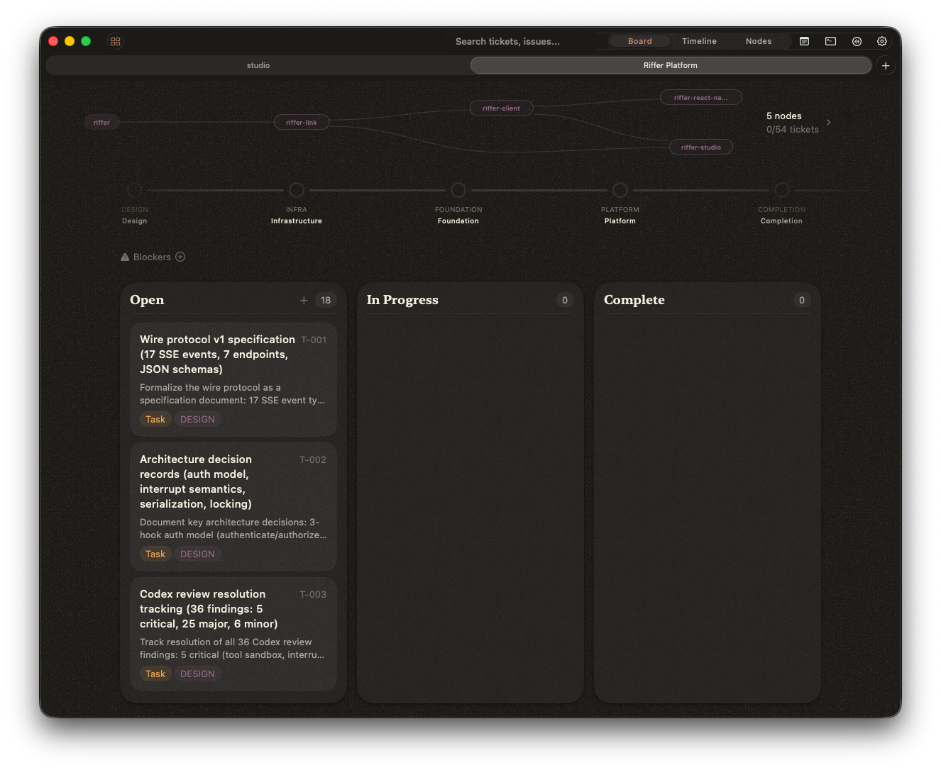 Storybloq Mac app showing the mini federation graph above a kanban board with node progress at a glance